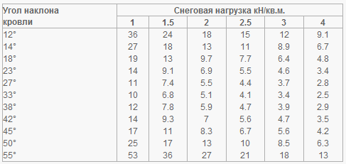 table.png table.png